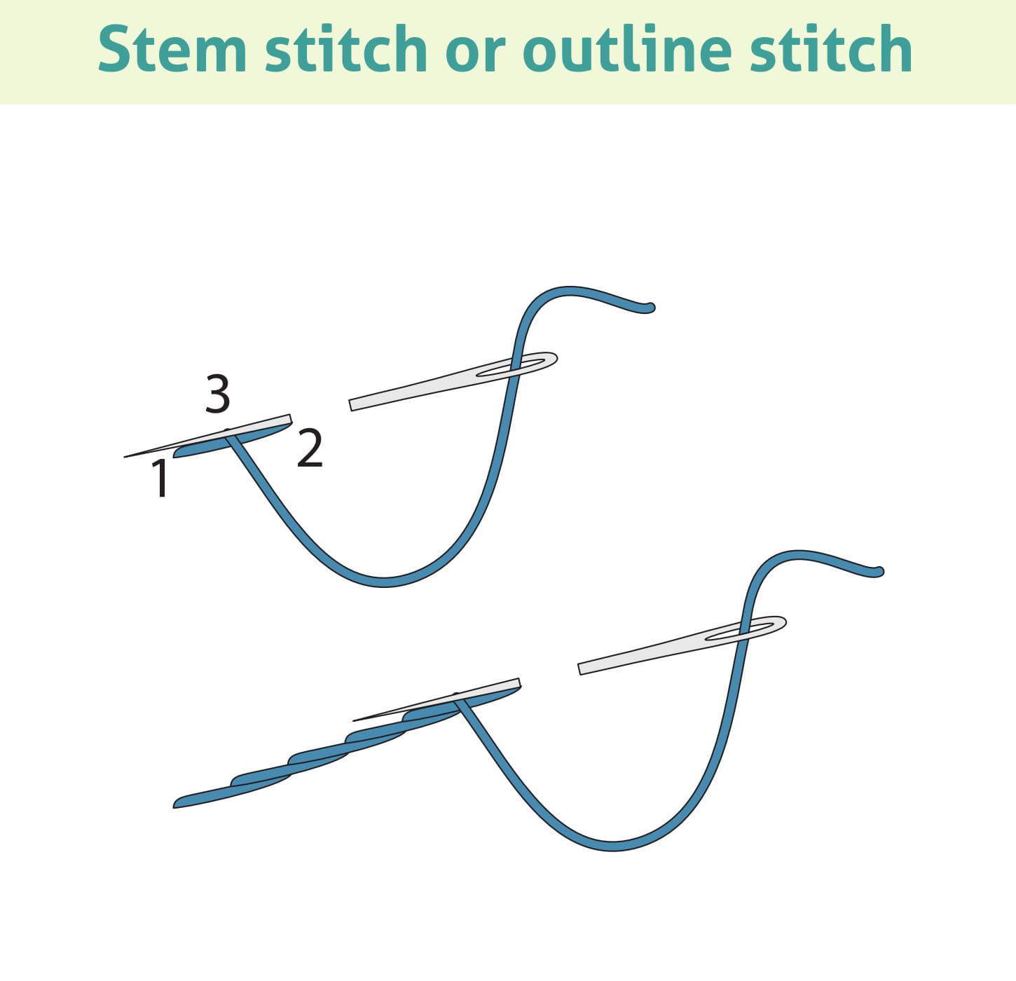 Stem stitch or outline stitch  Embroidery Stitches