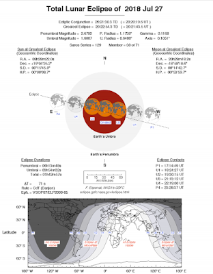 Total lunar eclipse of July 27, 2018