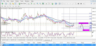 Teknik Trading Gold di Octa Forex Indonesia