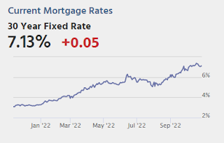 Mortgage Rates