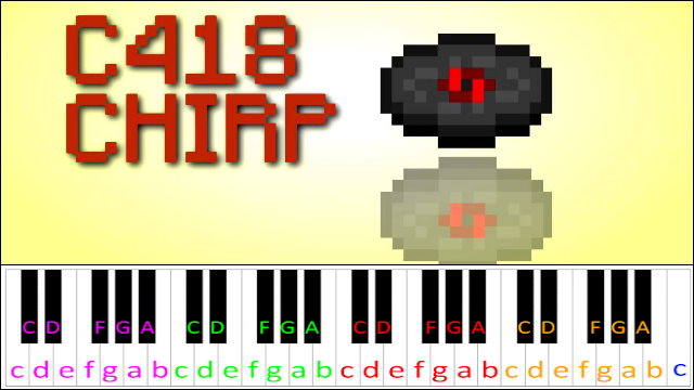 Chirp by C418 (Minecraft) Piano / Keyboard Easy Letter Notes for Beginners