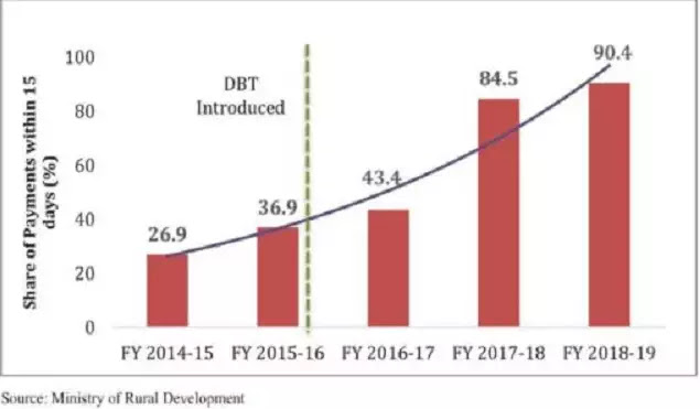 Krsengar.blogspot.com, share of payment of manrega, simberi