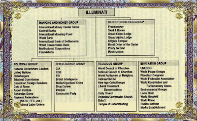 Illuminati Pyramid Structure