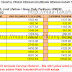 Kad Perubatan MAA Takaful Medica 2015 - P250 - LELAKI / MALE