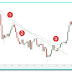 Scalping Strategy : 34 EMA With Trend Line