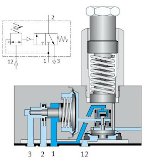 Valvula de secuencia neumática