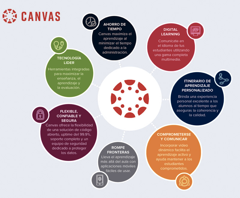 Canvas And Clay Sheet Music