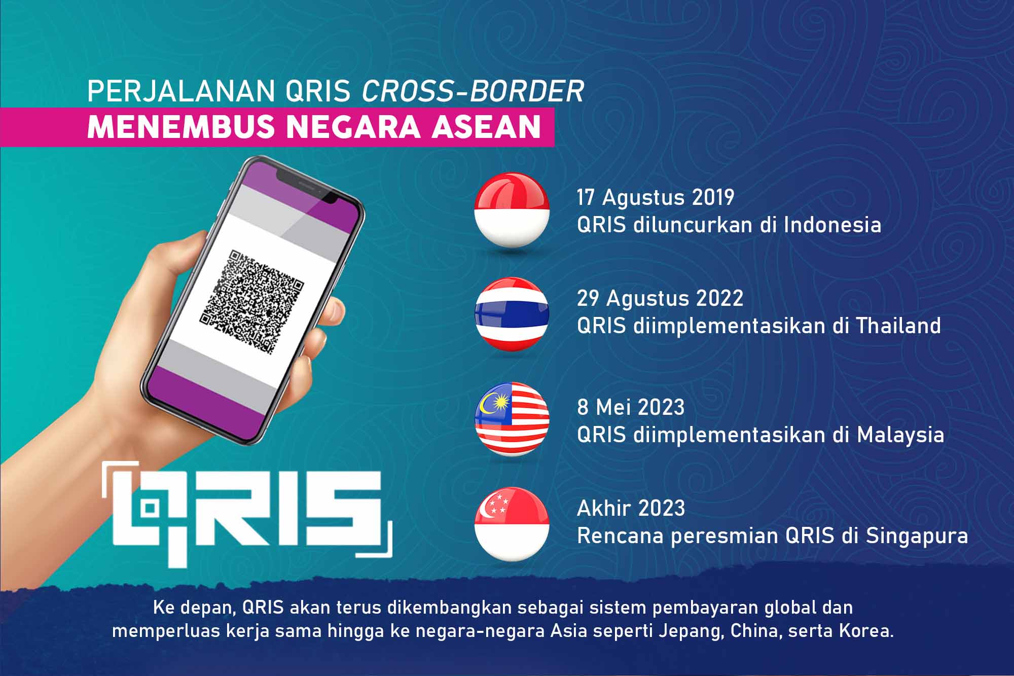 QRIS Cross-Border untuk ASEAN