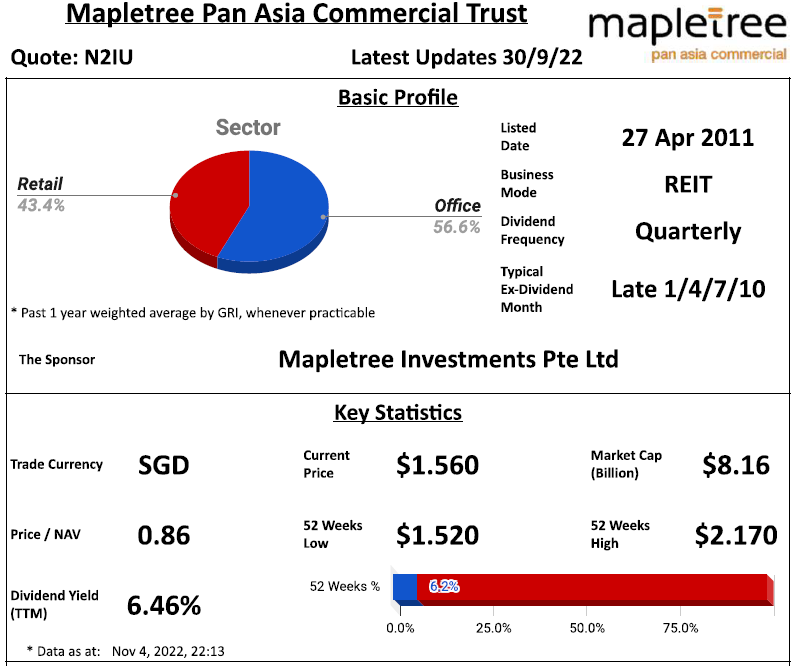 Mapletree Pan Asia Commercial Trust Review @ 6 November 2022