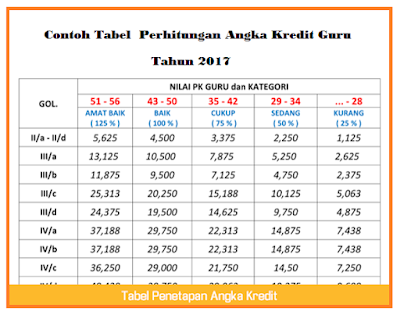 Contoh Tabel  Perhitungan Angka Kredit Guru Tahun 2017