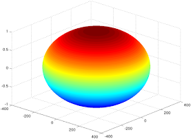 3D Spherical Surface