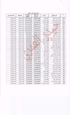 هام اسماء الرعاية الاجتماعية غير مشمولين في رواتب الرعاية يرجى مراجعة لغرض تقديم (الاعتراض)