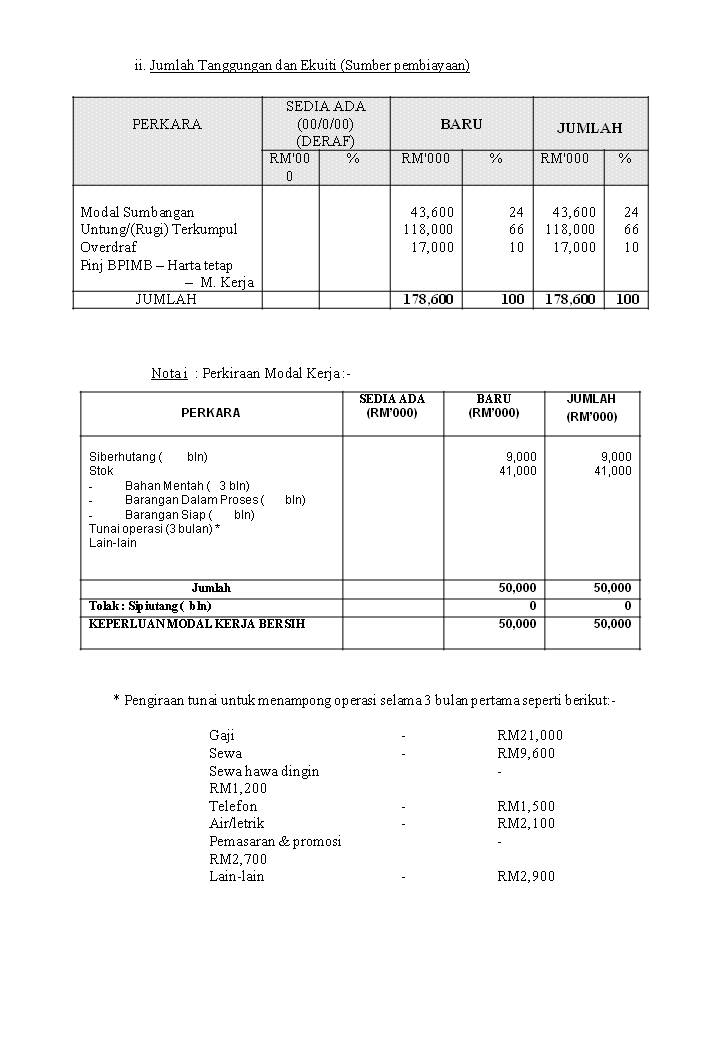 Kambing Jamnapari Download contoh kertas kerja  perniagaan 