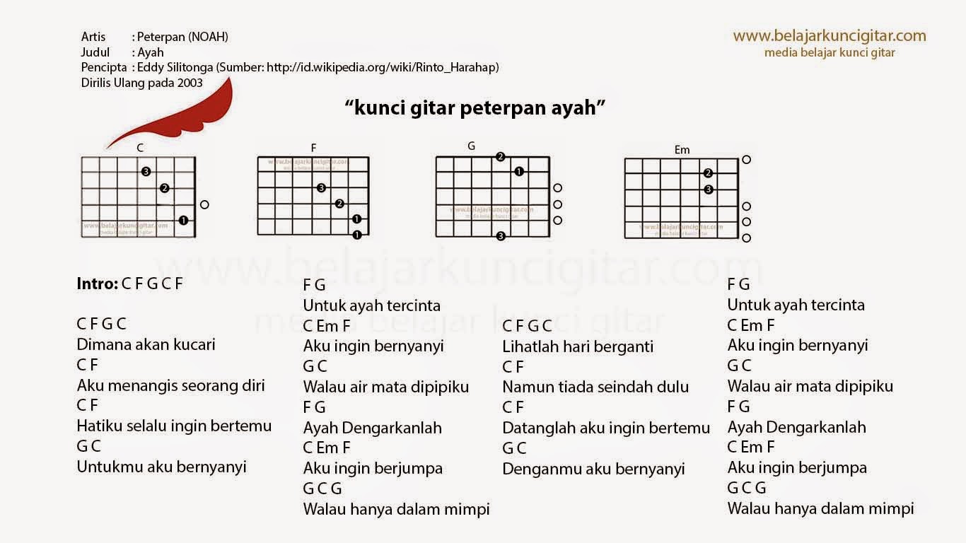 Gambar Kunci Gitar Peterpan Ayah Belajar Lengkap Gambar 