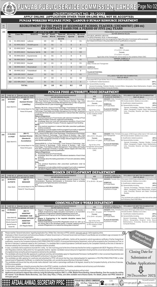 Punjab School Teachers Government Jobs 2023 Male - Female