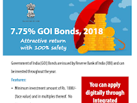 Indian Govt Bonds Can Be invested through out the year