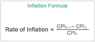 Изчисляване на инфлация