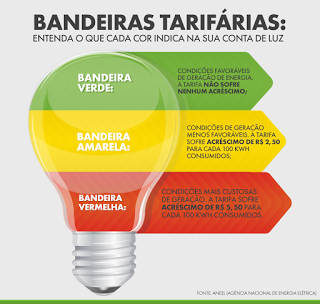 Bandeira tarifária das contas de luz continua verde em maio