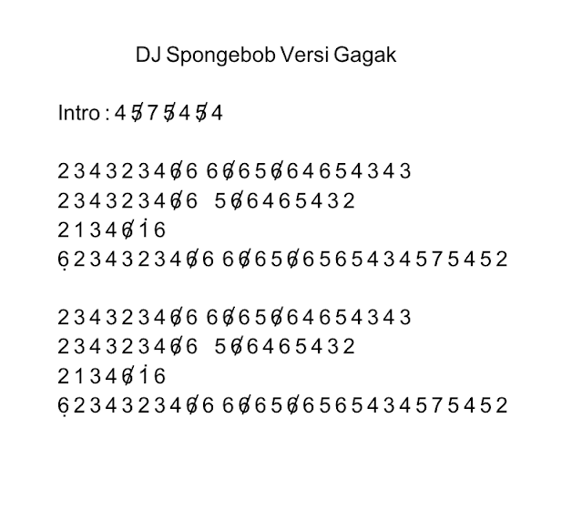 Not Angka Pianika Lagu DJ Spongebob Versi Gagak