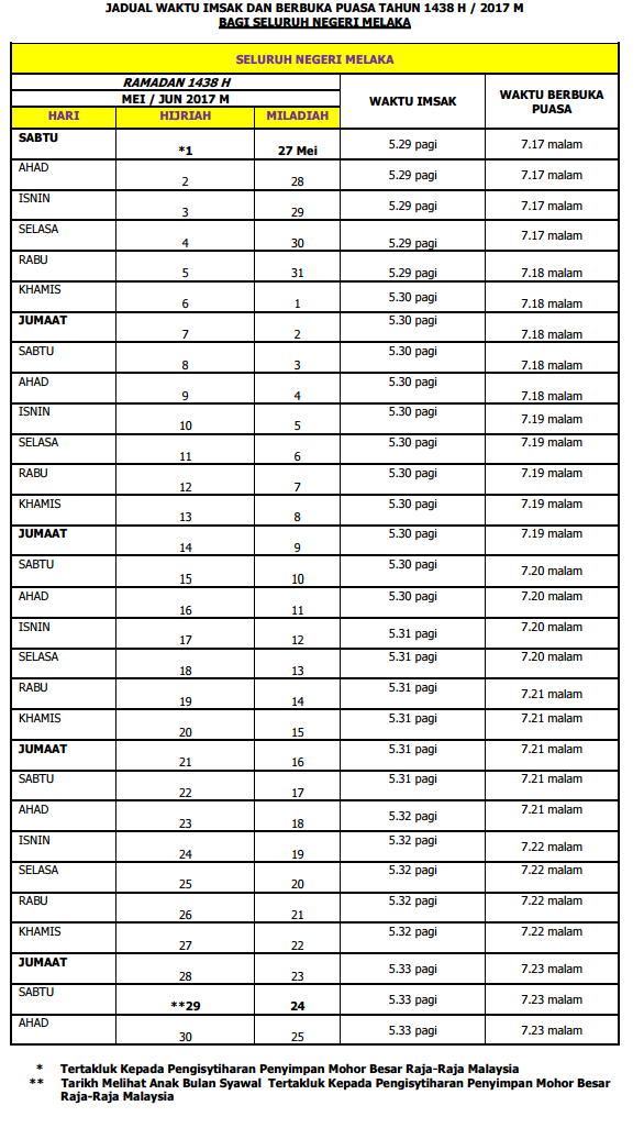 Melaka Jadual Waktu Berbuka Puasa Dan Imsak 2018