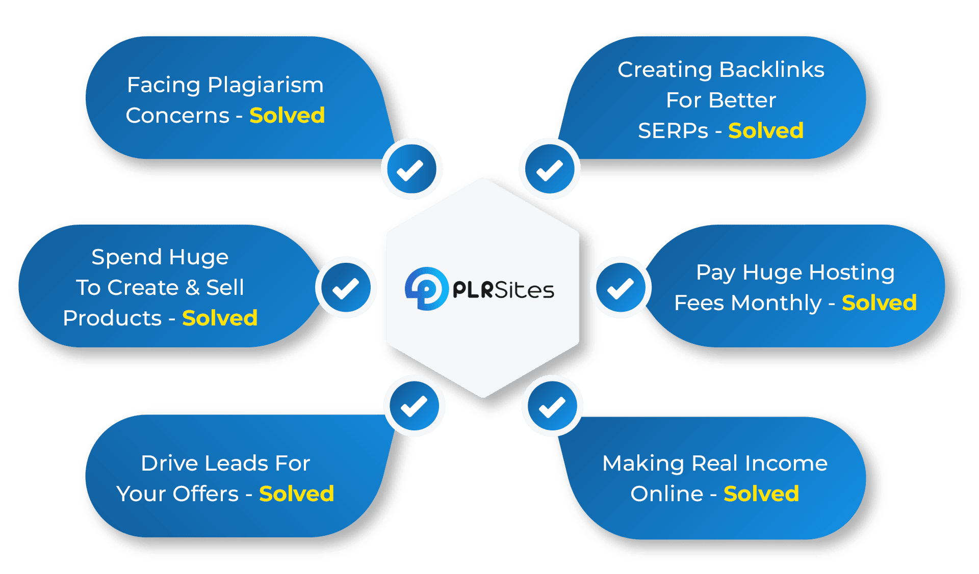 PLR Sites features