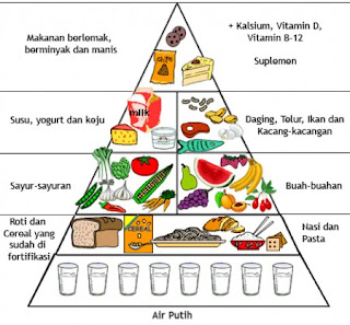 Ezanemai: - PEMAKANAN GESTATIONAL DIABETES