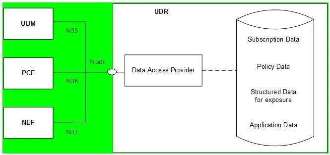 Data-Storage-Structure-of-UDF