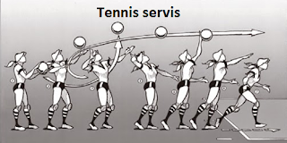  Gambar Tennis servis dalam Teknik Dasar Permainan Bola Voli