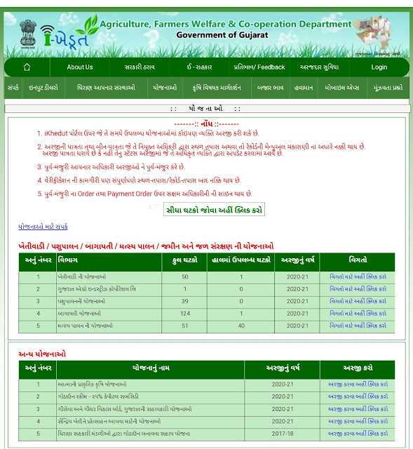 iKhedut – Gujarat State Farmars Portal