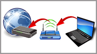 Double Router Port Forwarding