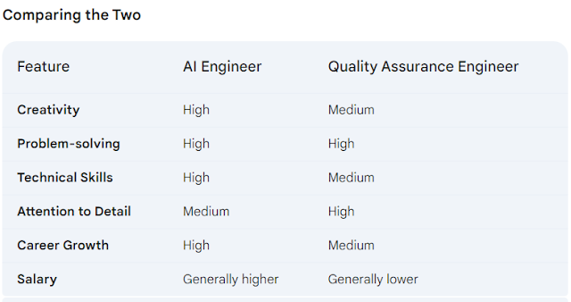 AI vs QAE Comparison