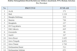 Hasil Pretest PPG Daljab Tahun 2019