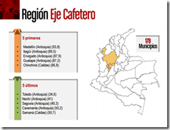 envigado dnp