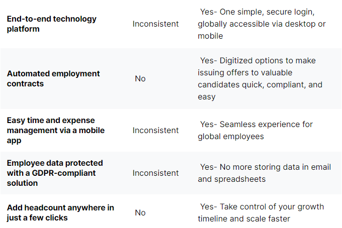 Globalization Partners Review | What is the global employer of choice?