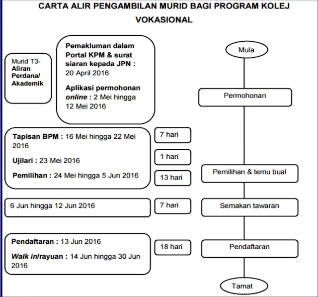 Contoh Surat Rasmi Sukan - Contoh 84