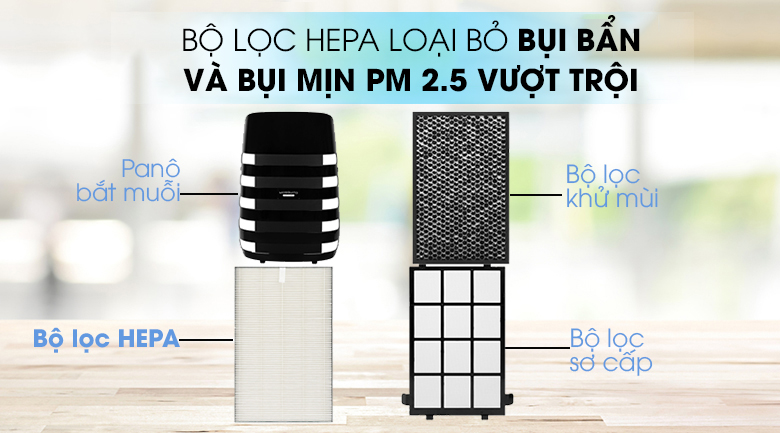 Bộ lọc - Máy lọc không khí Sharp FP-JM40V-B