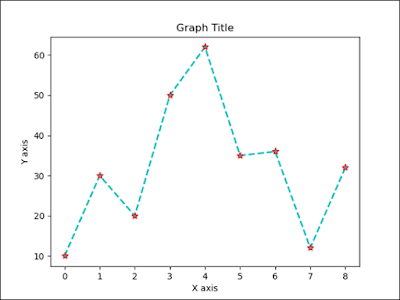 Data Visualization - Line Chart