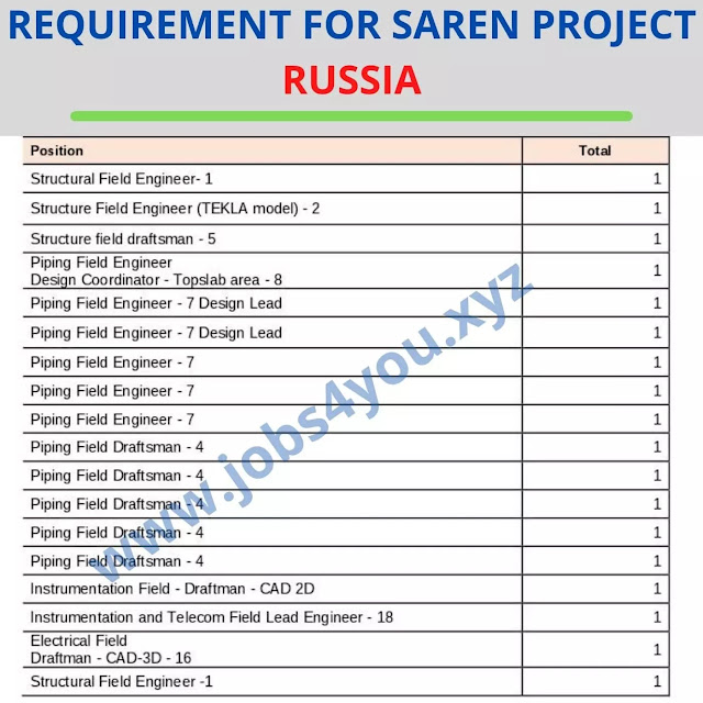 REQUIREMENT FOR SAREN PROJECT RUSSIA