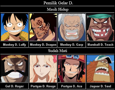 Daftar Penyandang Inisial D - One Piece
