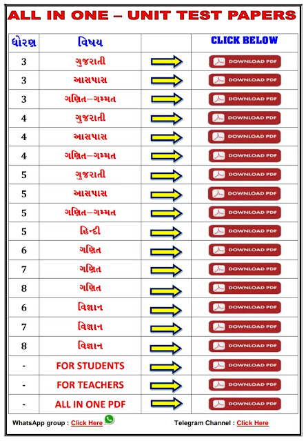 STD - 3 TO 8 UNIT TEST PAPERS ALL IN ONE PDF