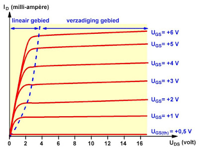 MOSFET-09 (© 2020 Jos Verstraten)