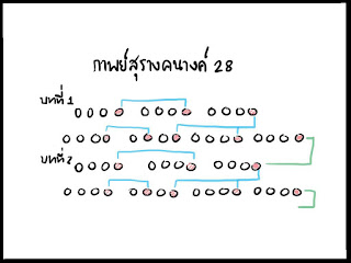   ผังกลอนแปด, กลอน แปด 2 บท วัน แม่, กลอนแปด ธรรมชาติ, กลอนแปดแนะนําตัวเอง, กลอนแปด เพื่อน, กลอนแปดความรัก, การแต่งกลอนสี่, กลอน 8 หมายถึง, กลอนแปดวันพ่อ