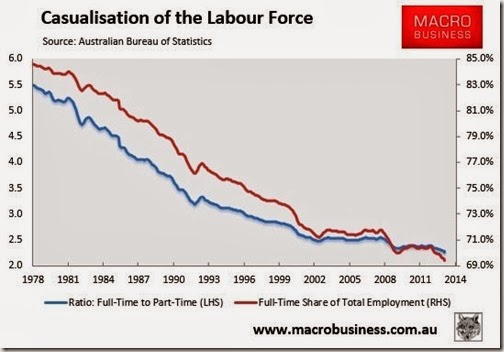 Full time vs part time workers