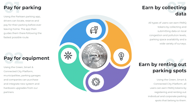 PARQ ICO