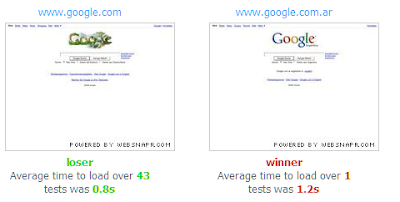 Test Google