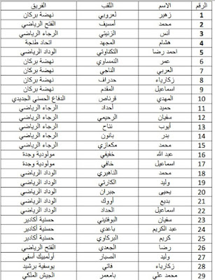 لائحة التجمع الإعدادي للمنتخب الوطني للاعبين المحليين 