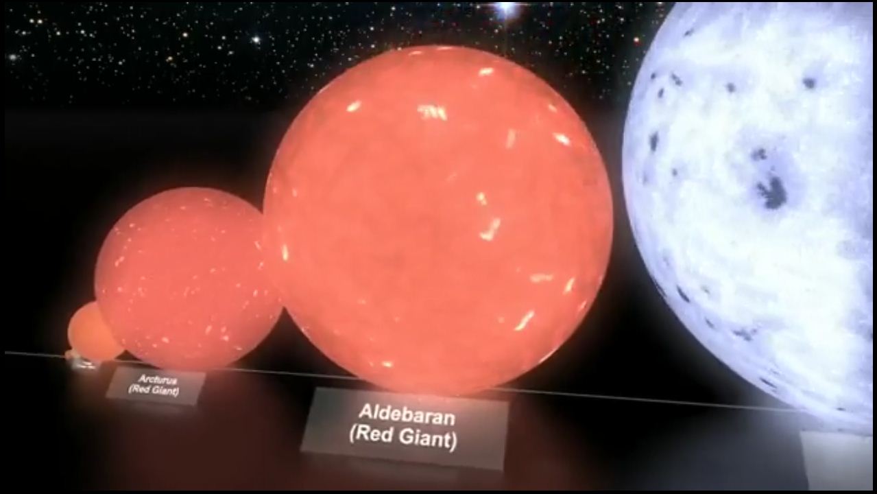 CREATION: Perbandingan Ukuran Bumi Planet Bintang Galaxy
