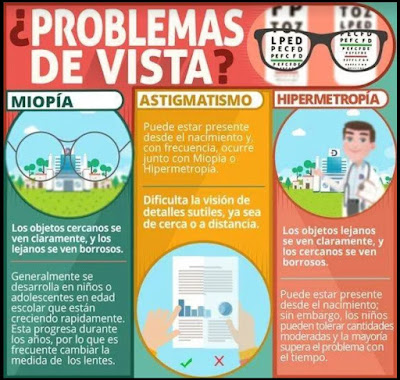 astigmatismo, miopia, hipermetropia