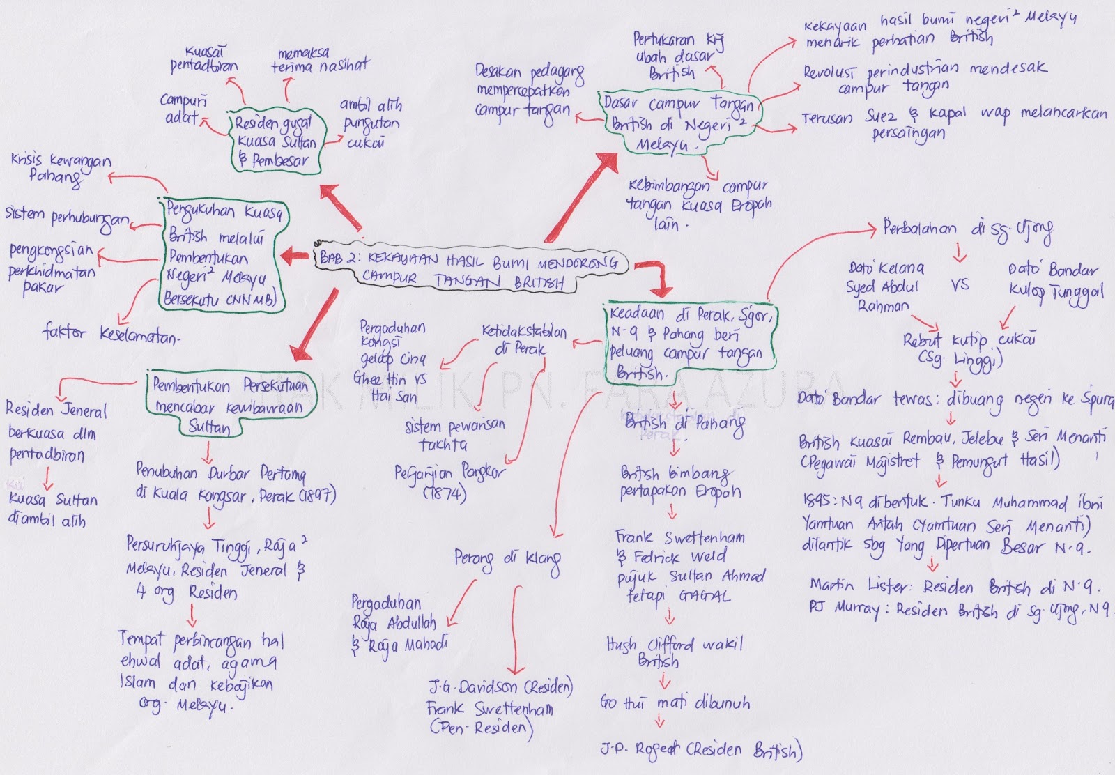 Nota geografi tingkatan 1 bab 9