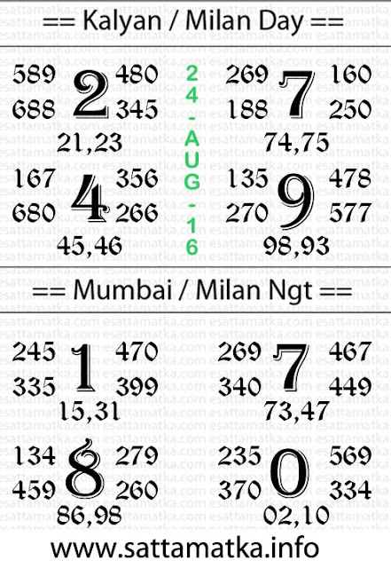 Satta Matka Lucky Number Today for kalyan matka [24-August]